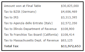 Los Premios De La Ft Del Main Event De Las Wsop 2019 Antes Y Despues De Los Impuestos