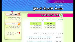 تمرين على متوسّط الانحراف المطلق play_arrow. Ù…ØªÙˆØ³Ø· Ø§Ù„Ø§Ù†Ø­Ø±Ø§Ù Ø§Ù„Ù…Ø·Ù„Ù‚ Mean Absolute Deviation Youtube