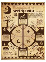 Les comparto un extracto de… We Tripantu