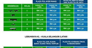 Ini melibatkan 21 lebuh raya dan satu. Kadar Tol Dari Shah Alam Ke Kuantan Bertanya L