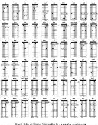 Savesave klavier akkorde spielen handbuch for later. Gitarrenakkorde Gitarrengriffe Pdf Gitarren Akkorde Gitarren Griffe Gitarre