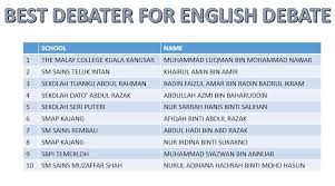 Shah Pekan Twt Shahpekan Twitter Pekan Poems Pahang