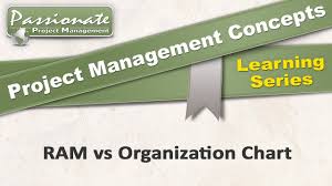 Responsibility Assignment Matrix Ram Vs Organization Chart