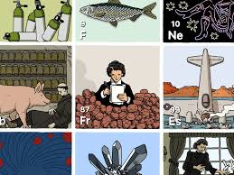 Game like the blind hen, in which you have to make sure that you have the speakers turned on to listen to the tracks of cold or hot. The Histories Hidden In The Periodic Table The New Yorker