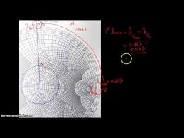 Ece3300 Lecture 12b 8 Smith Chart Vswr Lmin Lmax Youtube