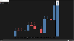 Create A Waterfall Waffle And Funnel Chart In Tableau By