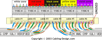 Wire Color Code 110 Wiring Diagrams