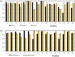 They'll receive the most sunlight, and the air. Investigations On The Structural Behaviour Of Archaeological Heritage In Peru From Survey To Seismic Assessment Sciencedirect
