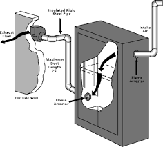 55 gallon drum storage containers, drum sheds & tote spill containment as well as poly buildings for oil and chemical spill containment. Https Safetyresourcesblog Files Wordpress Com 2014 09 Guidelines For Safe Storage Of Flammable Materials Cabinets Pdf