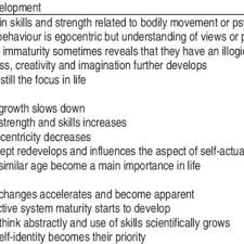 Wirid ini sangat baik untuk diamalkan setiap harinya. Pdf Islamic Environment In Child Development According To The Views Of Imam Al Ghazali