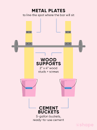 The 2x8s should be cut down per the following diagram. Safe Ways To Build A Homemade Squat Rack Shape