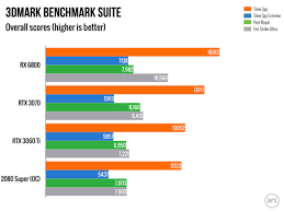 However, is it too budget? Nvidia Announces The 399 Rtx 3060 Ti And We Ve Tested It Ars Technica