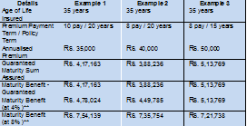 Max Life Life Gain Premier Plan Review Benefits And Key