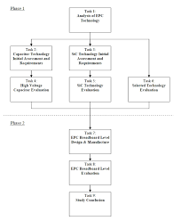 The prevailing designs use vacuum variable caps, which are expensive and air variable. Epc Ht Esa Tia