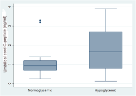 Use internet download manager as default downloader on the uc browser. Role Of Umbilical Cord C Peptide Levels In Early Prediction Of Hypoglycemia In Infants Of Diabetic Mothers Springerlink