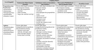 Soal usbn bahasa arab mts 2019. Kisi Kisi Soal Usbn Bahasa Arab Mts Kurikulum 2013 Tahun 2019 Contoh Soal Un Sd Smp Sma