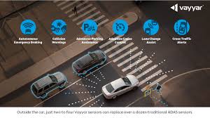 Radar modules at 24/60/77 ghz. New 4d Imaging Radar Sensor To Revolutionise Automotive Safety