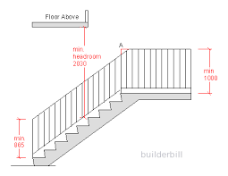 Graphical Construction Glossary Stairs General Handrails Exterior Stairs Exterior Stair Railing Handrail