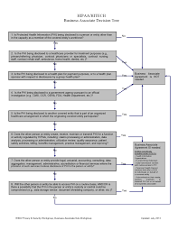 30 Free Decision Tree Templates Word Excel Templatearchive