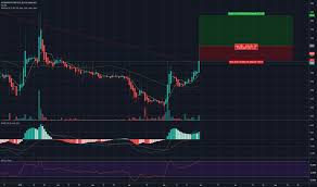 Afc Stock Price And Chart Lse Afc Tradingview Uk