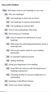 Examples of second level headinh / apa headings: How To Use Headings On Your Site Yoast