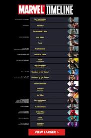 Watch Marvel Movies In Order In This Chronological List In 2020 Marvel Movies In Order Marvel Movies Doctor Strange Avengers
