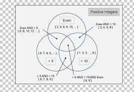 Students also learn to use mapping diagrams and the vertical line test to determine if a relation is a function. Venn Diagram Mathematics Mathematical Diagram Probability Png Clipart Angle Area Brand Circl Diagram Free Png Download