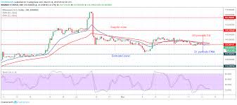 Ethereum Price Analysis Eth Usd Is Awaiting Break Out At
