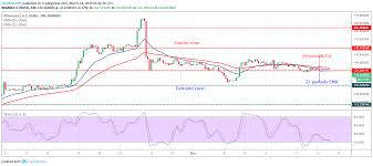 ethereum price analysis eth usd is awaiting break out at