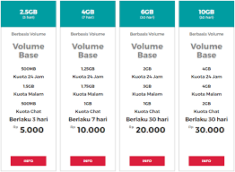 Salah satu provider seluler indonesia ini pernah populer beberapa tahun yang lalu. Cara Daftar Paket Smartfren Internet Dengan 2 Metode Mudah