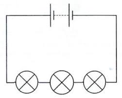 So if we wire the lights in series in our house wiring and one of light element cut or burn then other lights will stop working due open circuit. How Electrical Circuits Work Lighting Basics Bulbs Com