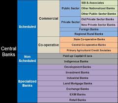 Technofunc Domain Knowledge Regional Rural Bank Private Sector