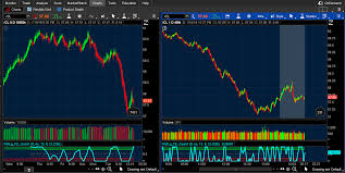 Futures Tick Chart 2 Grid 10000 400 W Rsilg Usethinkscript