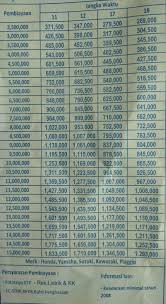 Gadai bpkb di wom, gadai bpkb di wom finance, gadai bpkb fif, gadai bpkb fif bandung, gadai bpkb fif finance, gadai i did one for ii and oo, now i'm doing one for bfop (brawl for object palace) and fif (fight in flight). Tabel Angsuran Gadai Bpkb Di Pegadaian Bpkb Motor