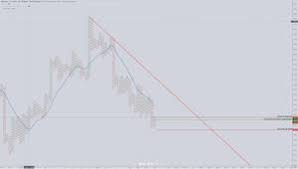 Hier finden sie den btc/eur realtimekurs. Bitcoin Euro Realtime Chart Indikation Bitcoin Preis Echtzeit Ticker