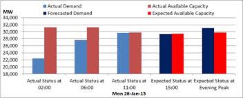 If you are scheduled from 16:00 to 18:30, but loadshedding is. Unforeseen Technical Problems Trigger Load Shedding Eskom Opinion Politicsweb