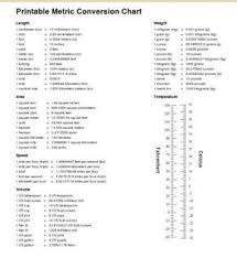 Science Conversions Chart Printable Chemistry Conversion