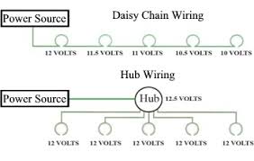 And the inductance in cabling can description: Daisy Chain Wiring Diagram 120 Volt