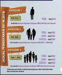 Lhdn minta anda kemaskini brim 2018 dan update br1m secara online dengan maklumat dan informasi yang terkini yang membolahkan anda lulus portal rasmi mypt3 melaporkan bermula rabu ini, kepada kalangan penerima br1m malaysia, anda boleh mula terus membuat semakan brim 2021. Terkini Tarikh Pembayaran Brim 2018