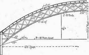 Work atau lengkung dapat mendukung beban atap sampai dengan bentang 75 meter, seperti pada hanggar pesawat, stadion. Arsitektur Rumah Kontemporer Desain Atap Melengkung Steel Trusses Roof Truss Design Steel Structure Buildings