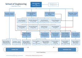 School Organisation Chart Engineering Monash University
