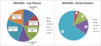 2014 team texture charts over the cap