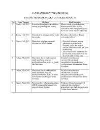 Oh iya penulis kembali tentu untuk membagikan sebuah artikel lagi. Laporan Kegiatan Mingguan 1