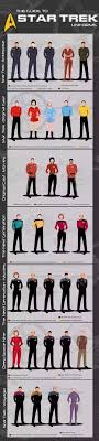 What Do The Star Trek Uniform Colors Symbolize Quora