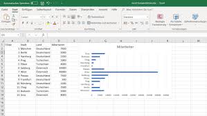 Excel ist mit sicherheit eine der anwendungen, die am häufigsten unterschätzt wird. Diagramm Aus Einer Excel Tabelle Erstellen So Geht S Tipps Tricks