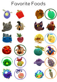 Favorite Food Chart Super Quick Thing I Made For My Own