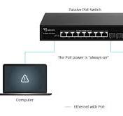 Differences Between Active and Passive PoE Switch-Blog-GZCOM