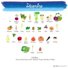 Fruits Et Legumes De Decembre Fruits Et Legumes De Saison Fruits Et Legumes Calendrier Fruits Et Legumes