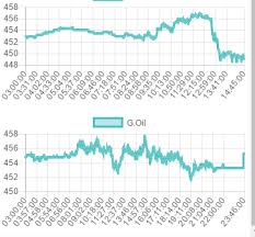 Charts In Ionic 2 Application Ionic V3 Ionic Forum