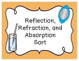 Refraction it refers to the shift in direction and speed of the beam of light waves, because of the change in the transmission medium. Reflection Refraction And Absorption Sort Light Reflection And Refraction Reflection Reflection And Refraction
